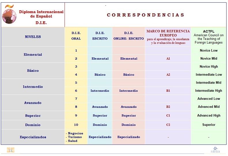 die cuadro